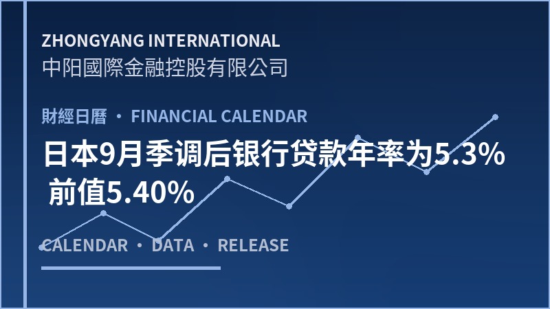 日本9月季调后银行贷款年率为5.3% 前值5.40%